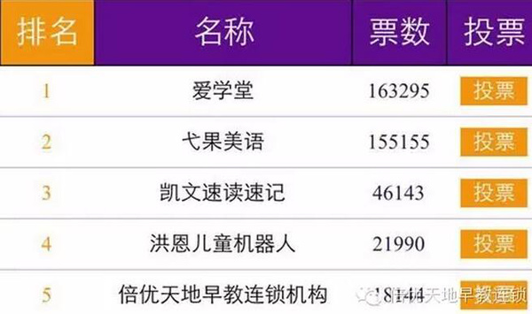 星空体育app下载：【早教加盟】十大最具投资价值品牌的早教机构(图1)