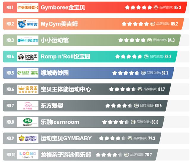 星空体育：郑州金宝贝跑路