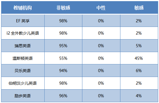 星空体育：7家品牌少儿英培机构梳理：帮家长清晰、精准地选