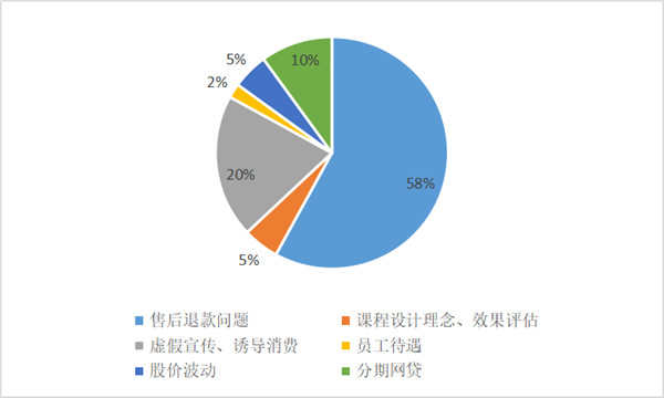 星空体育：7家品牌少儿英培机构梳理：帮家长清晰、精准地选(图2)