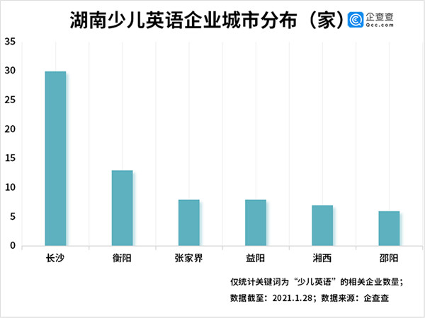 星空体育：7家品牌少儿英培机构梳理：帮家长清晰、精准地选(图5)