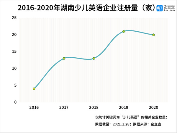 星空体育：7家品牌少儿英培机构梳理：帮家长清晰、精准地选(图6)