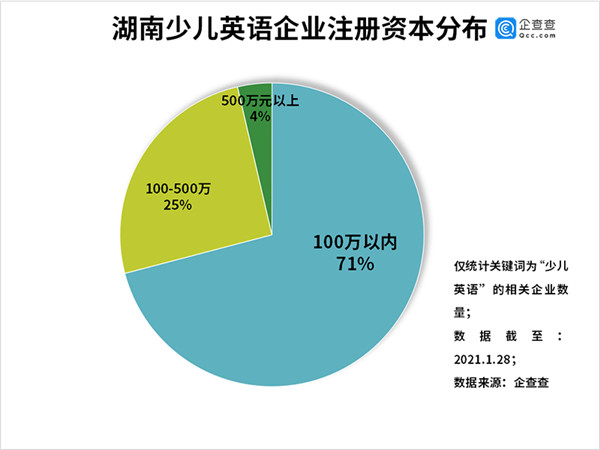 星空体育：7家品牌少儿英培机构梳理：帮家长清晰、精准地选(图7)