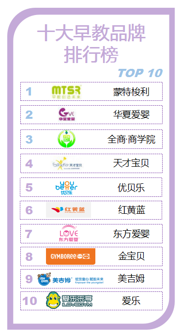 星空体育官网：全国知名早教机构排名(图1)