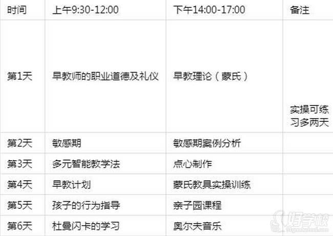 星空体育app下载：市北区公益早教25日报名课程内容共三个板块