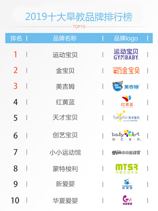 星空体育官网：十大早教排名已经公布快来围观