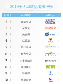 星空体育app下载：【早教排行榜】2019年家长最信任的十大早教排名(图1)