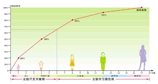 星空体育app下载：佛山已明确！早教师报名通知！不限户籍60岁以下均可报！(图3)